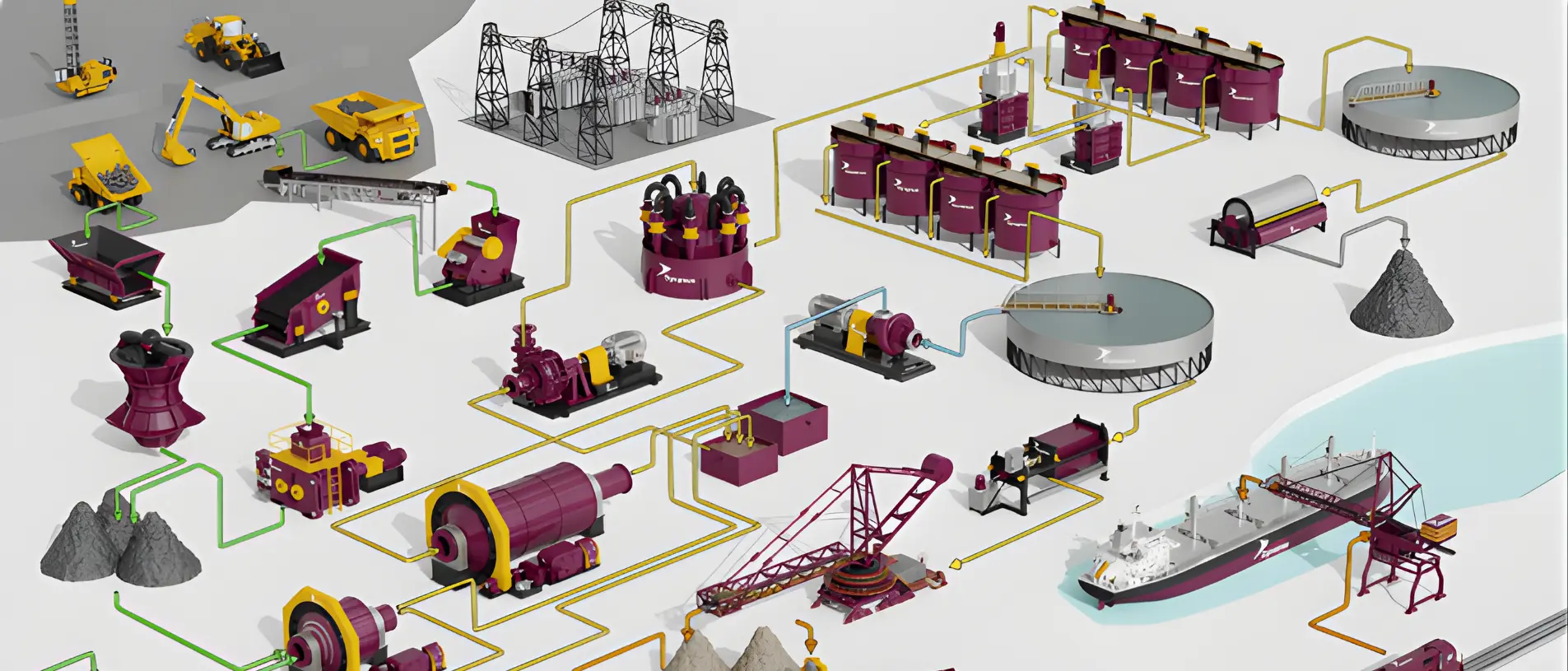 Dynamox Industrial Monitoring