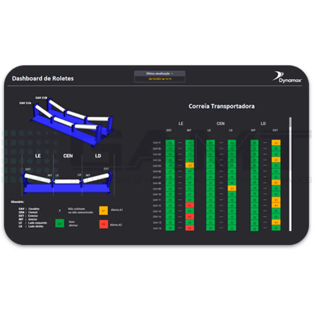 Dashboards Inteligentes